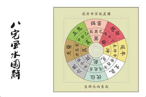 乾宅風水|【八宅風水學的放水】八宅廿四山喜忌佈局及開門放水訣 